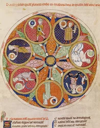 F.56r Tabelle der Planeten